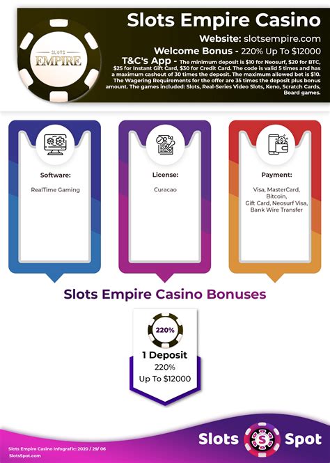 Slots Empire Casino $20 No Deposit .
